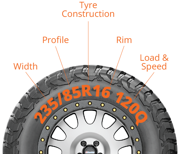 How To Read Your Tyre Size Tyreright