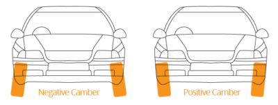 Wheel alignment