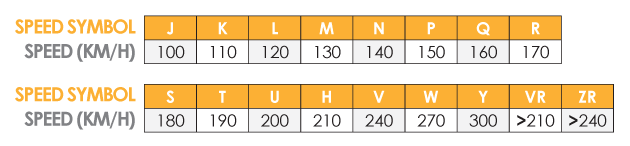 Load & Speed Ratings